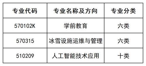 北京汇佳职业学院2022年河北省单招招生简章